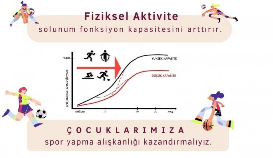 Fiziksel aktivite çocuklarda alerjik astıma büyük yararlar sağlar